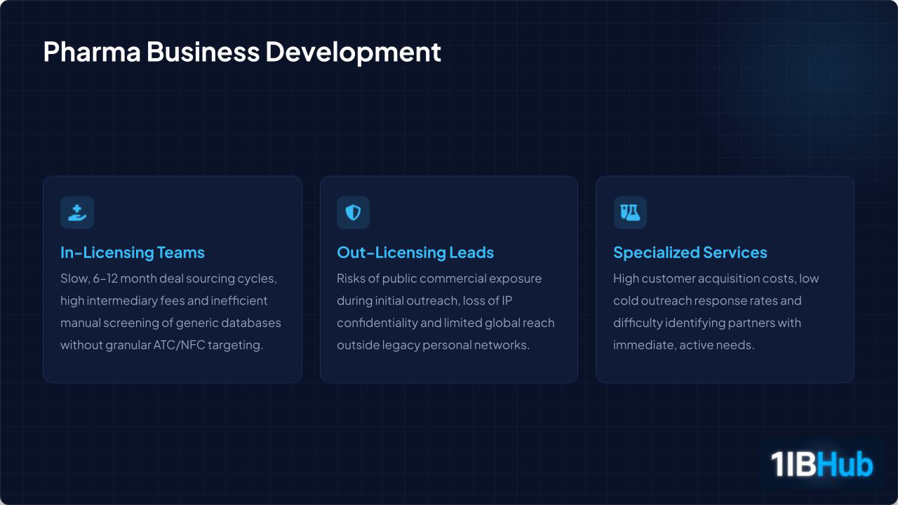 Pharma business development challenges